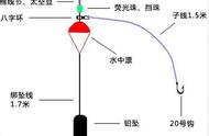 立即掌握！海钓鲈鱼6种钓组和钓线详解