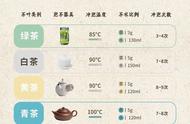 泡茶新手必看：掌握万能泡茶秘诀