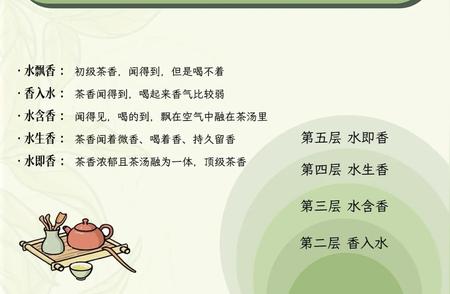 揭秘茶香之五个层次划分