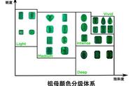 祖母绿的颜色分级标准解析：从入门到精通