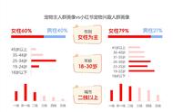 2024年宠物行业全景：食品、用品、健康与服务深度解析